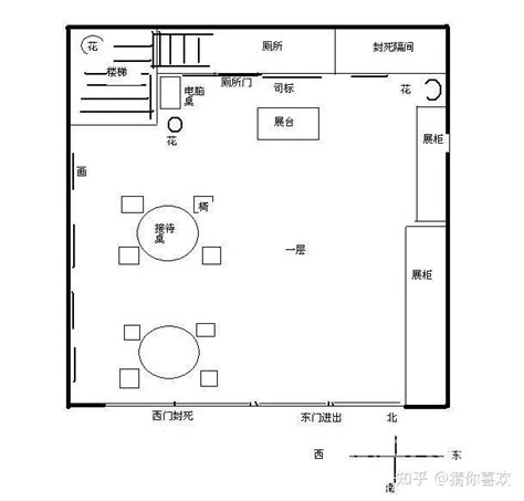 店面风水格局|商铺风水选择与布局（蒋闻鹤）